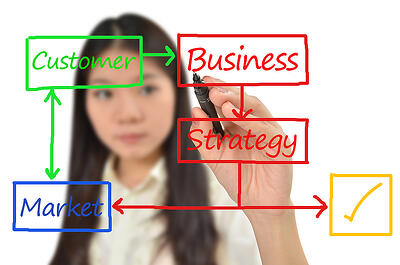 Content Creation Process