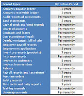 records management software