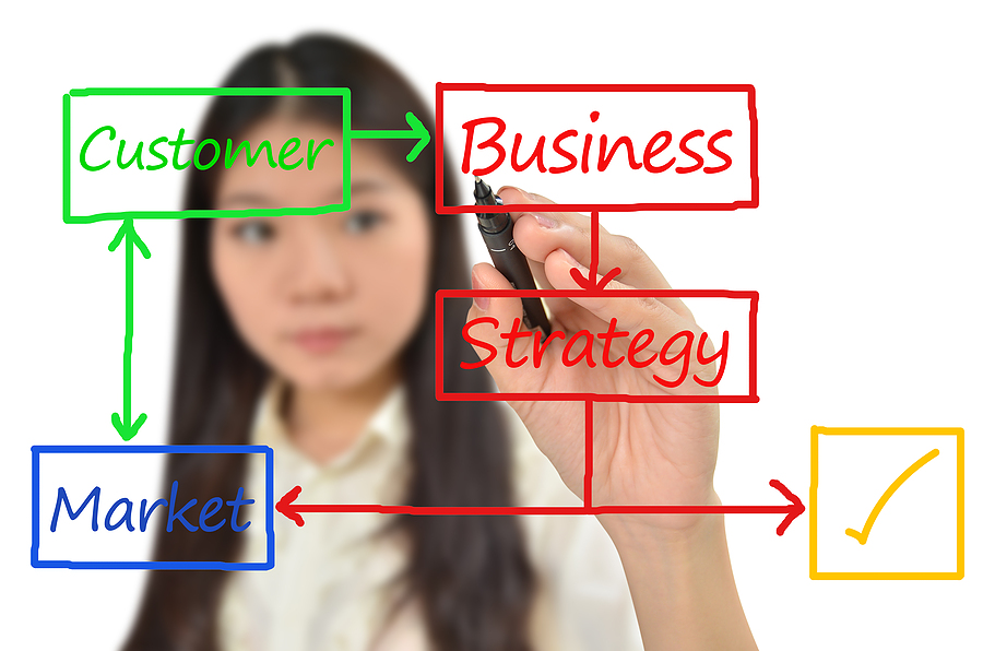 Content Creation Process