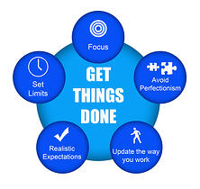 Getting Things Done With Document Management