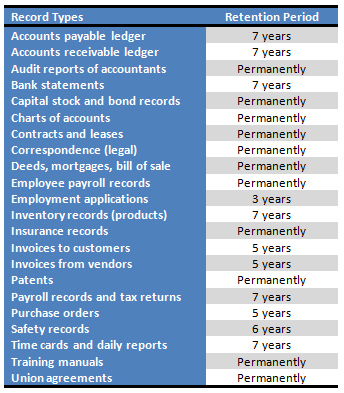 records management software