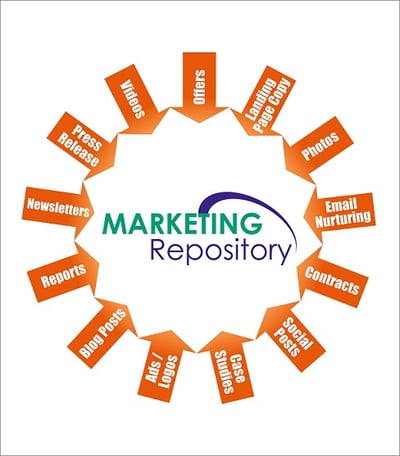Marketing_Repository_Graphic